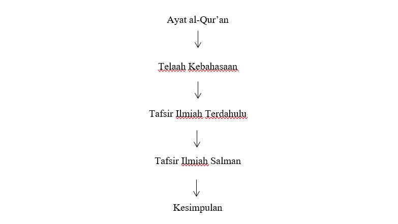 Mengenal Tafsir Salman